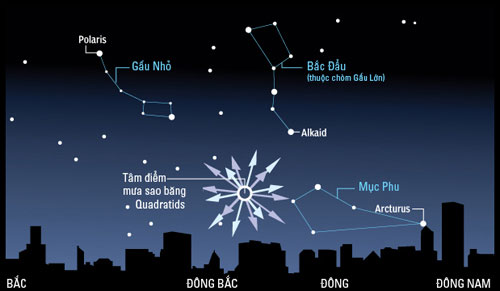 Việt Nam đón mưa sao băng đầu tiên của năm