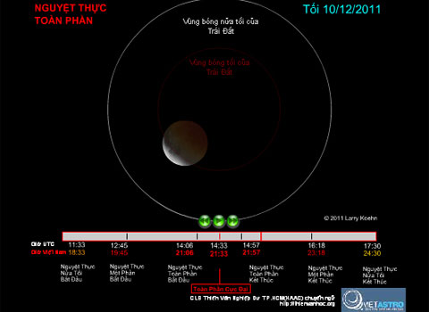 Việt Nam sắp thấy nguyệt thực toàn phần