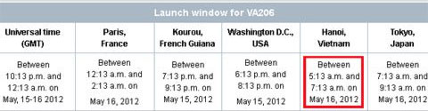 VINASAT-2 được phê chuẩn lệnh phóng