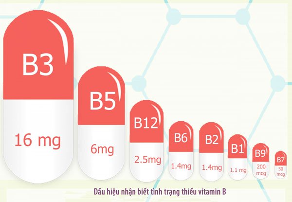 Vitamin B quan trọng với sức khỏe như thế nào?