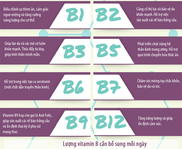 Vitamin B quan trọng với sức khỏe như thế nào?