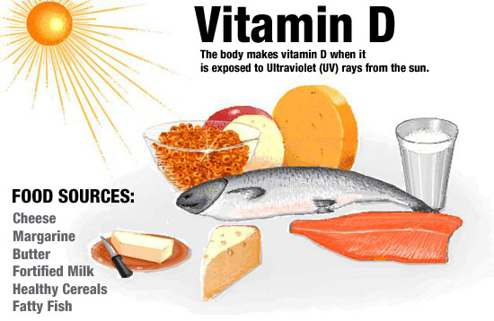 Vitamin D giúp giảm nguy cơ bị ung thư bàng quang