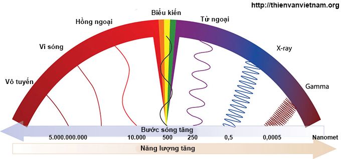 Vận tốc ánh sáng và vai trò của nó