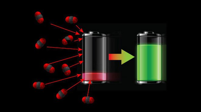 Công nghệ pin mới hấp thụ CO2 để làm nhiên liệu cho chính nó