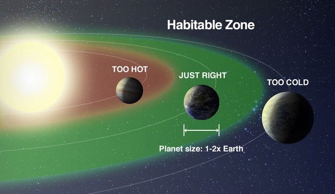Nhà khoa học tại NASA tuyên bố: Con người sẽ cần tới 3 hành tinh nữa thì mới đủ để sống tiếp