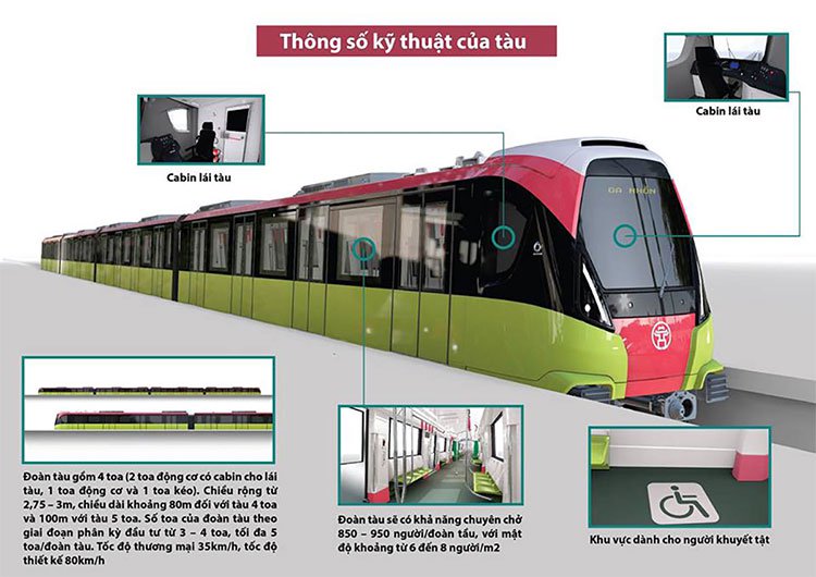 Thiết kế của 10 đoàn tàu Metro ở Hà Nội