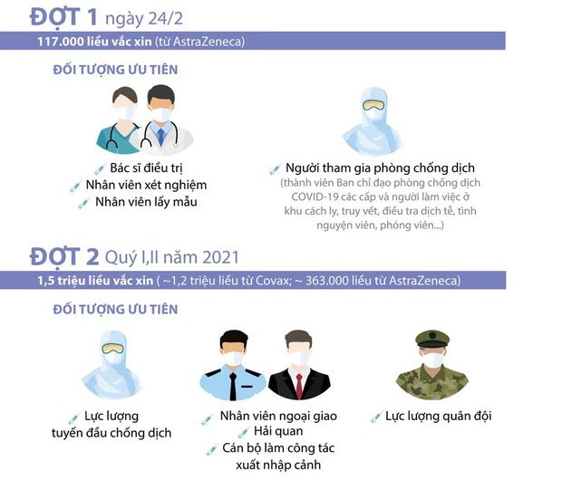 150 triệu liều vắc xin COVID-19 về Việt Nam: Những ai sẽ được ưu tiên tiêm?