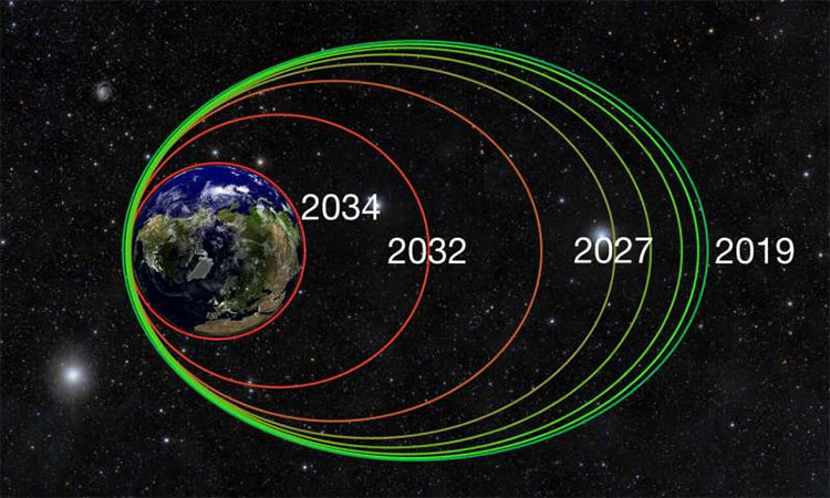 2 tàu vũ trụ NASA sẽ lao về phía Trái đất tự tử