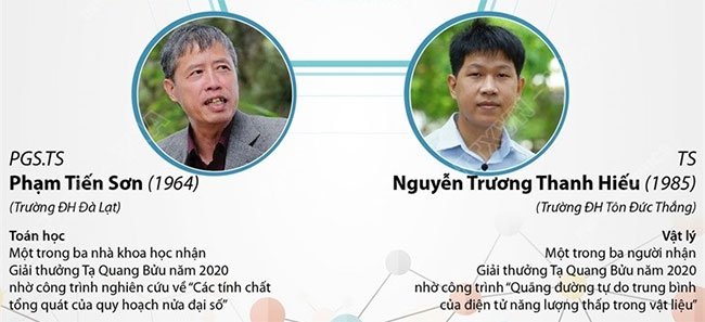 5 người Việt lọt top 100 nhà khoa học xuất sắc nhất Châu Á