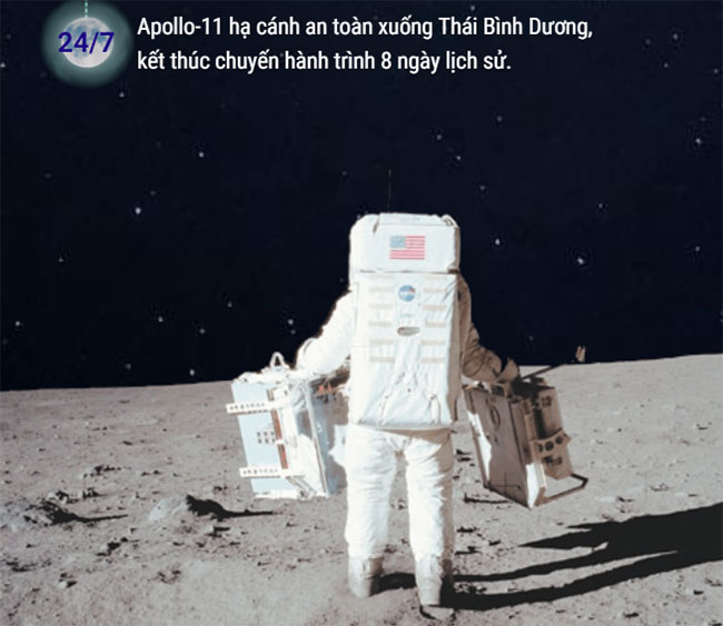 55 năm nhìn lại hành trình lần đầu tiên con người đặt chân lên Mặt trăng