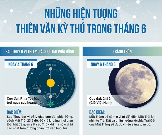 6 hiện tượng thiên văn kỳ thú sắp xuất hiện tại Việt Nam