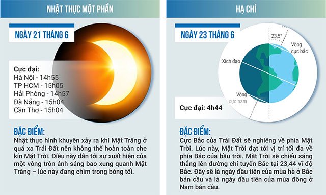 6 hiện tượng thiên văn kỳ thú sắp xuất hiện tại Việt Nam