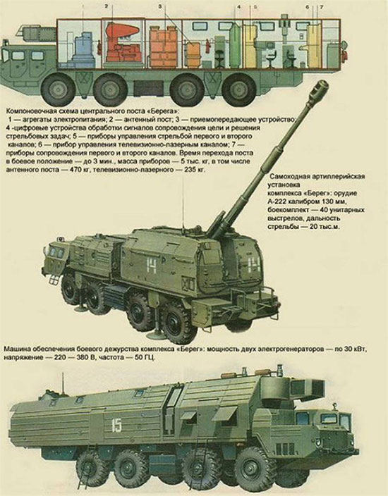 A-222E Bereg-E: Vũ khí độc nhất vô nhị của Nga có thể xóa sổ cánh quân đổ bộ đối phương