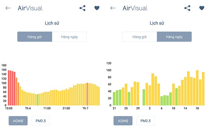 AirVisual: Ứng dụng kiểm tra mức độ ô nhiễm không khí ai cũng nên cài