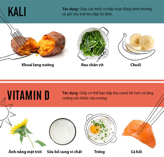 Ăn gì để bổ sung các Vitamin thiết yếu?
