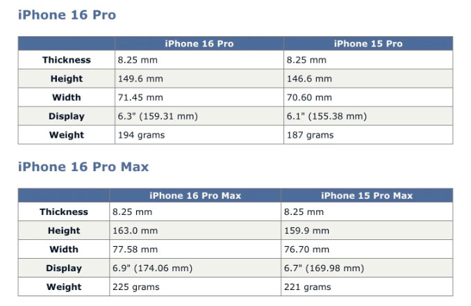Bằng chứng cho thấy iPhone 16 sẽ có sự khác lạ đáng mong chờ, ấn tượng hơn hẳn iPhone 15