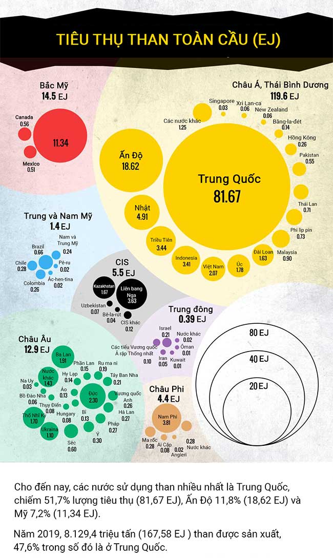 Bao nhiêu lâu nữa thì than cạn kiệt?