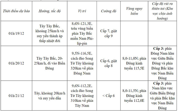 Bão trái mùa Jelawat khả năng suy yếu trước khi vào Biển Đông