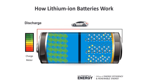 Bên trong một viên pin Lithium-ion có gì?
