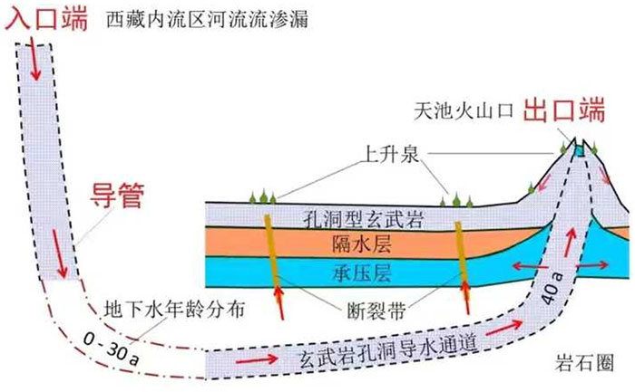 Bí ẩn hồ Thiên Trì bao quanh toàn núi, không có nguồn nước chảy vào, trữ lượng 2 tỷ tấn