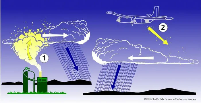 Bí mật đằng sau công nghệ gây mưa nhân tạo của Arab Saudi: Bước đột phá về thời tiết!