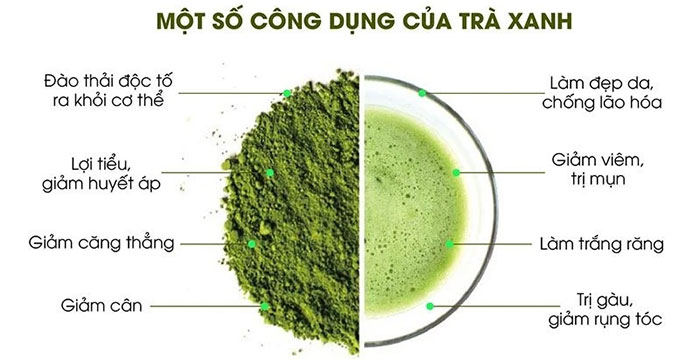 Bí quyết làm đẹp và chăm sóc sức khỏe của trà xanh