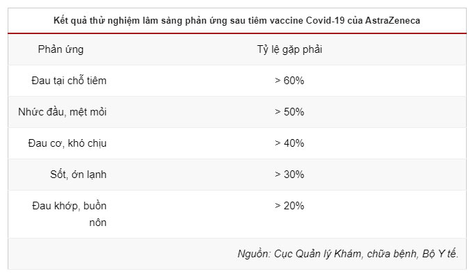 Bị sốt sau khi tiêm vaccine Covid-19 có đáng lo?