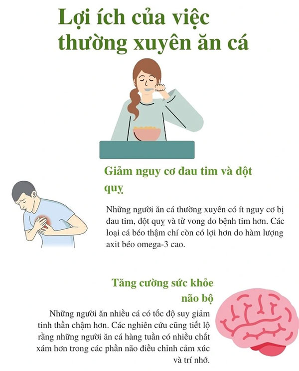 Cá bảo quản được bao lâu trong tủ lạnh?