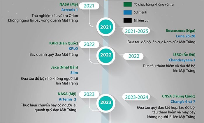 Các sứ mệnh thám hiểm Mặt trăng trong tương lai