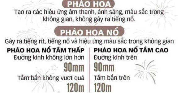 Cách phân biệt pháo hoa và pháo hoa nổ để tránh vi phạm pháp luật