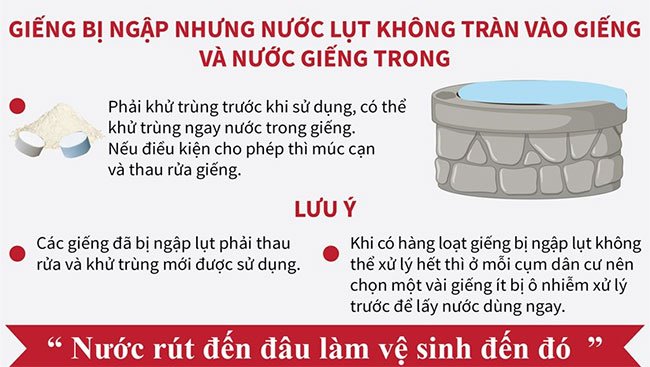 Cách xử lý nước ăn, uống và sinh hoạt sau bão lụt