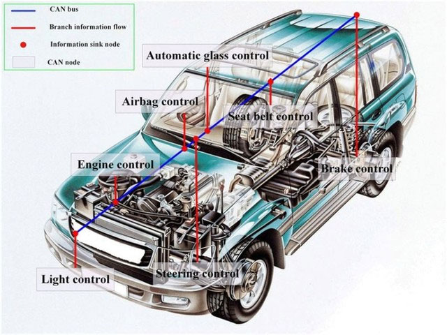 Carhackers: Công nghệ trộm xe đã phát triển đến mức nào?