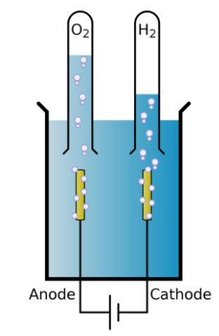 Chỉ cần bắn vi sóng vào nước là cũng có thể tạo ra hydro, các nhà khoa học mở cánh cửa tạo pin sạc siêu nhanh