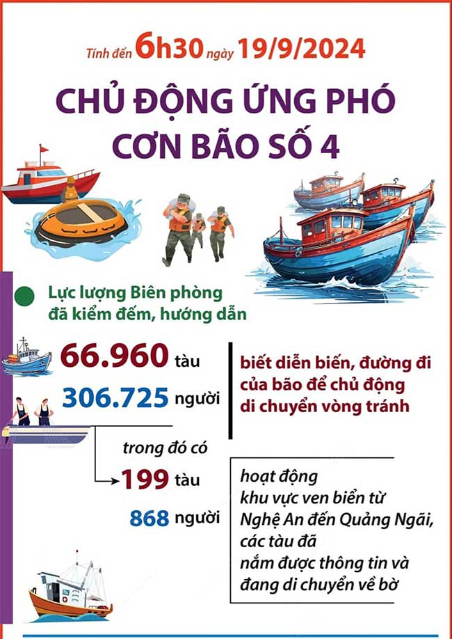 Chiều nay, bão số 4 đổ bộ vào Quảng Bình - Quảng Trị, miền Trung mưa to đến rất to