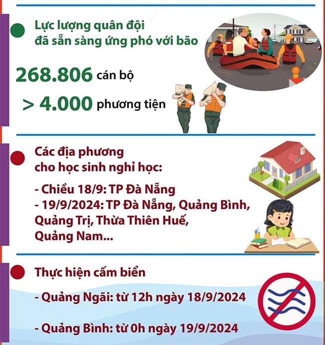 Chiều nay, bão số 4 đổ bộ vào Quảng Bình - Quảng Trị, miền Trung mưa to đến rất to