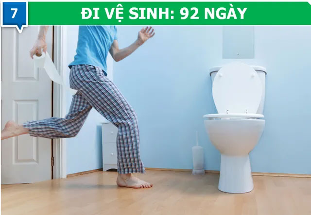 Chúng ta tiêu tốn bao nhiêu thời gian vào những việc “vô bổ” trong cuộc đời?