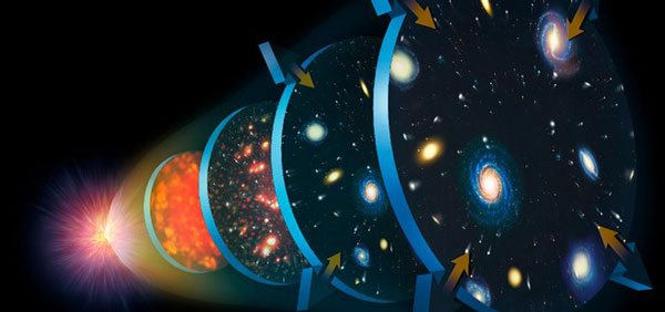 Có bao nhiêu hạt photon trong toàn bộ vũ trụ, câu trả lời sẽ khiến bạn kinh ngạc!