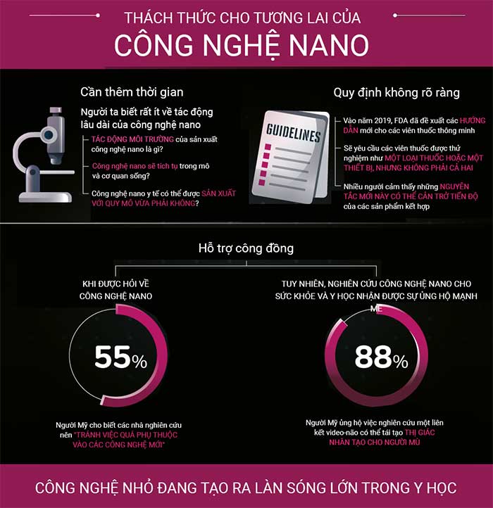 Công nghệ nano là tương lai của y học, giải pháp điều trị dứt điểm bệnh ung thư