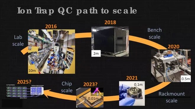 Công ty Mỹ phát triển chip lượng tử thủy tinh, giúp tăng sức mạnh chip lên hàng trăm qubit