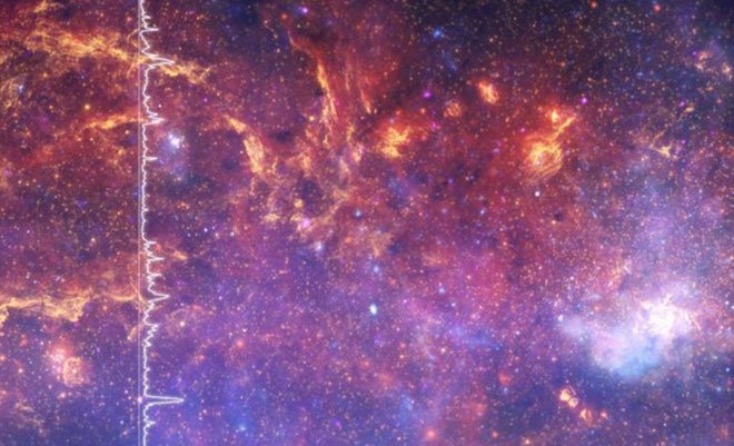 Cùng nghe thứ âm thanh tuyệt diệu của vũ trụ, được tạo ra từ loạt ảnh chụp dải Ngân hà của NASA