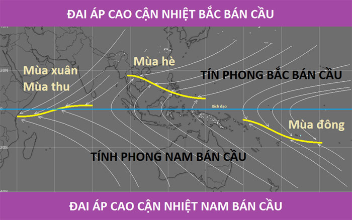 Dải hội tụ nhiệt đới là gì? Việt Nam có chịu ảnh hưởng của dải hội tụ nhiệt đới hay không?