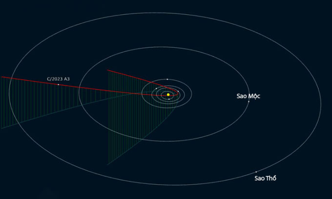 Đài thiên văn Trung Quốc phát hiện sao chổi mới