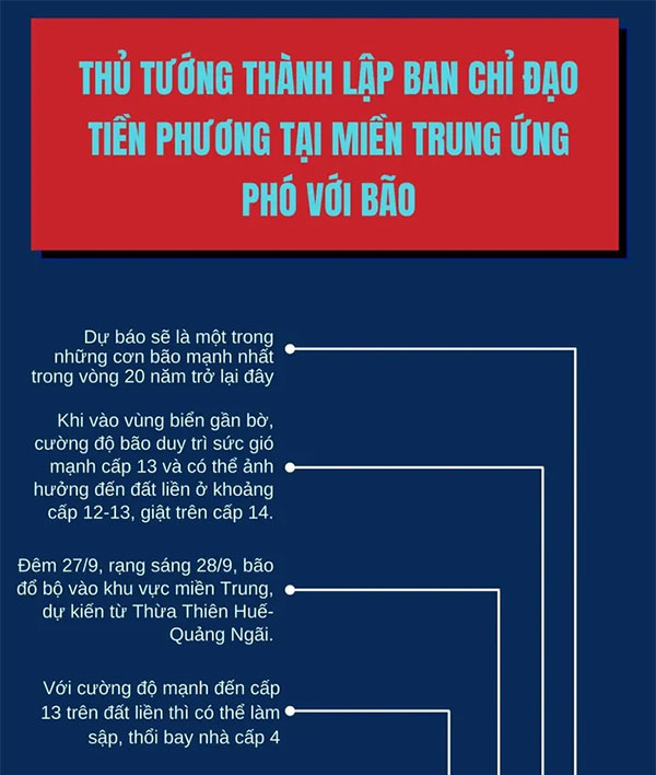 Điều cần biết về cơn bão mạnh nhất trong 20 năm qua sắp đổ bộ vào miền Trung