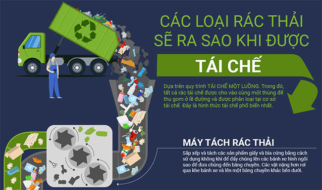 Điều gì xảy ra trong quy trình tái chế rác thải?