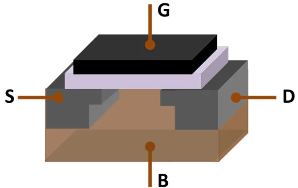 Dùng graphene, các nhà khoa học tạo ra con chip có tiến trình nhỏ nhất từ trước đến nay