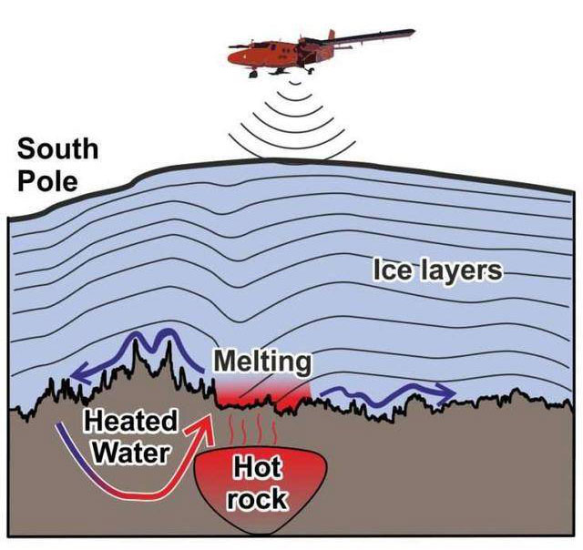 Dùng radar quét Nam Cực, thấy lò phóng xạ lớn gấp đôi London: Chuyên gia cảnh báo luôn!