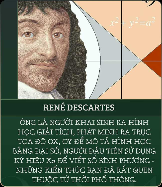 Giấc mơ mặc khải của Descartes: Thứ mở ra toàn bộ hình học giải tích không gian và nền triết học cho nhân loại