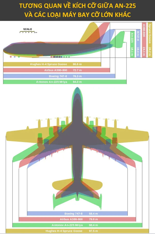 Giải mã máy bay vận tải lớn nhất thế giới do Liên Xô chế tạo