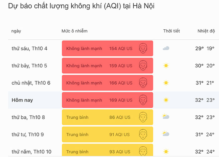 Hà Nội ô nhiễm không khí nhất thế giới trong sáng nay