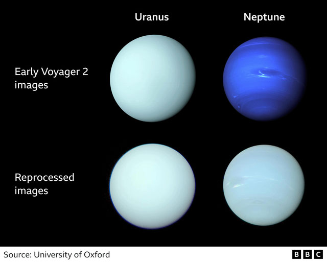 Hai hành tinh giống hệt nhau xuất hiện trong Hệ Mặt trời